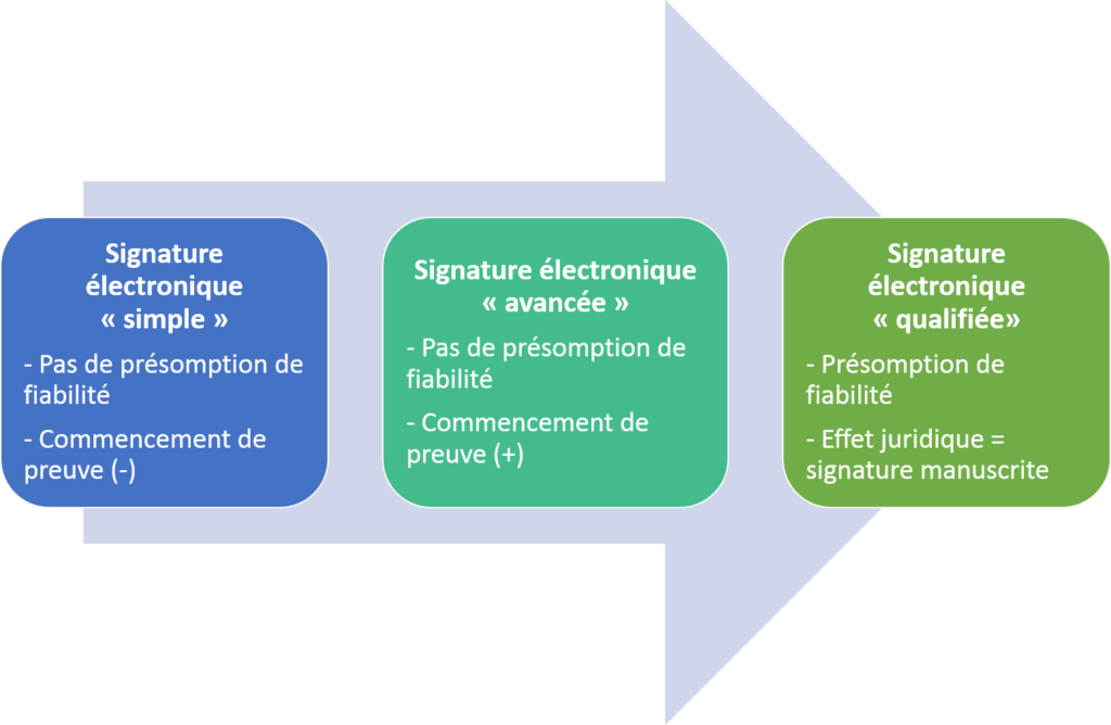 signature scannee