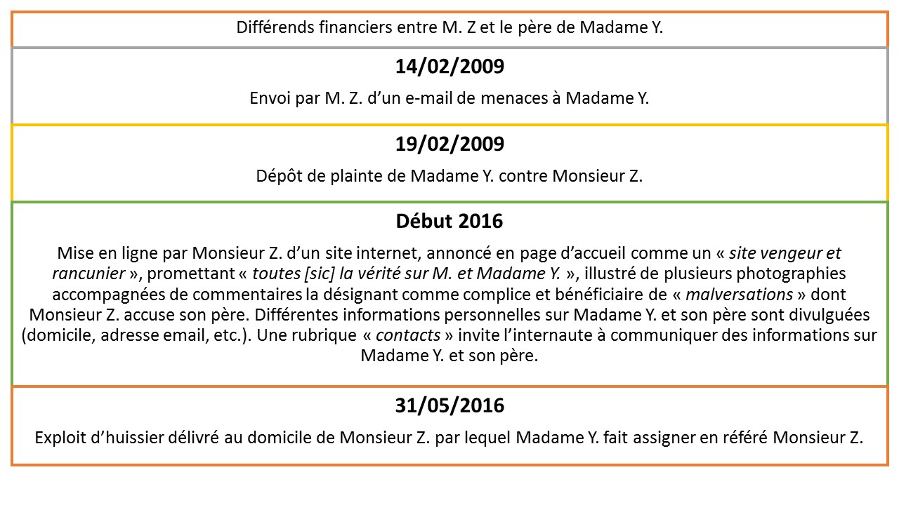 mathias-avocats-usurpation-identite-sanction