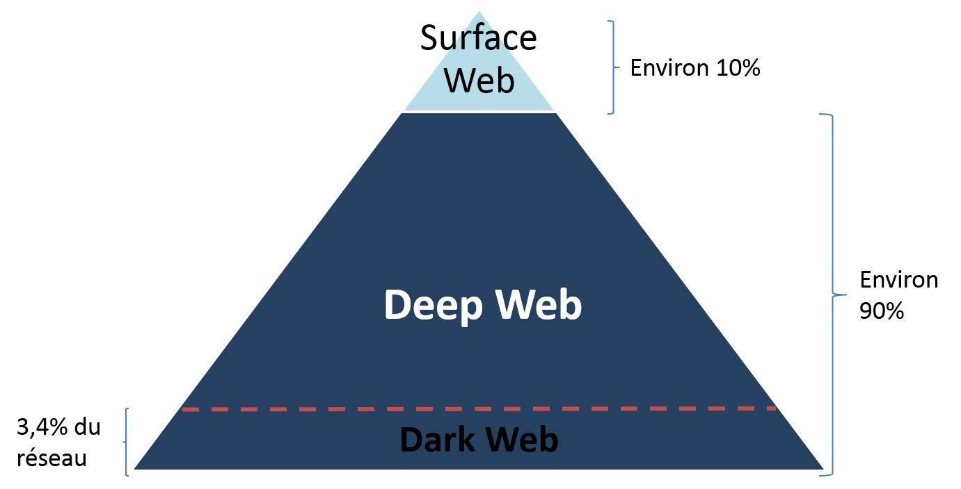 Dark Web Link