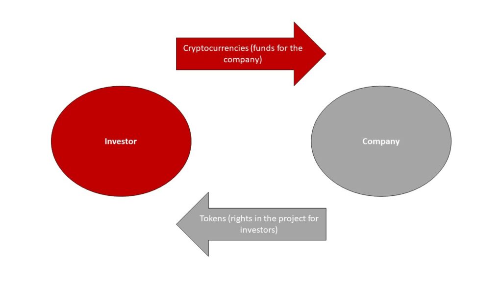 ICO